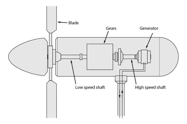 wind power schematic diagram