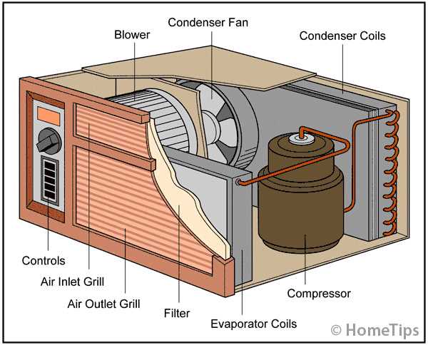 window air conditioner wiring diagram