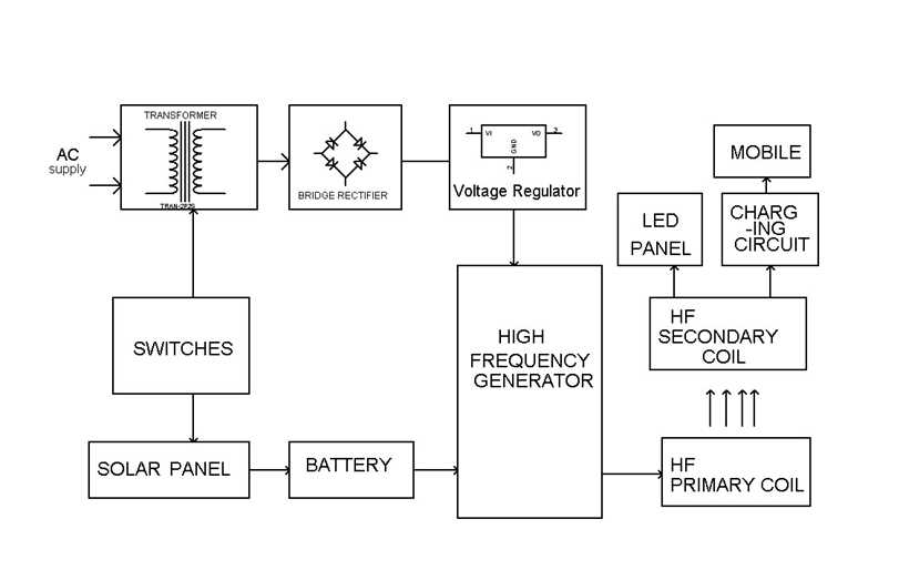 wireless charger circuit diagram wireless charger circuit diagram