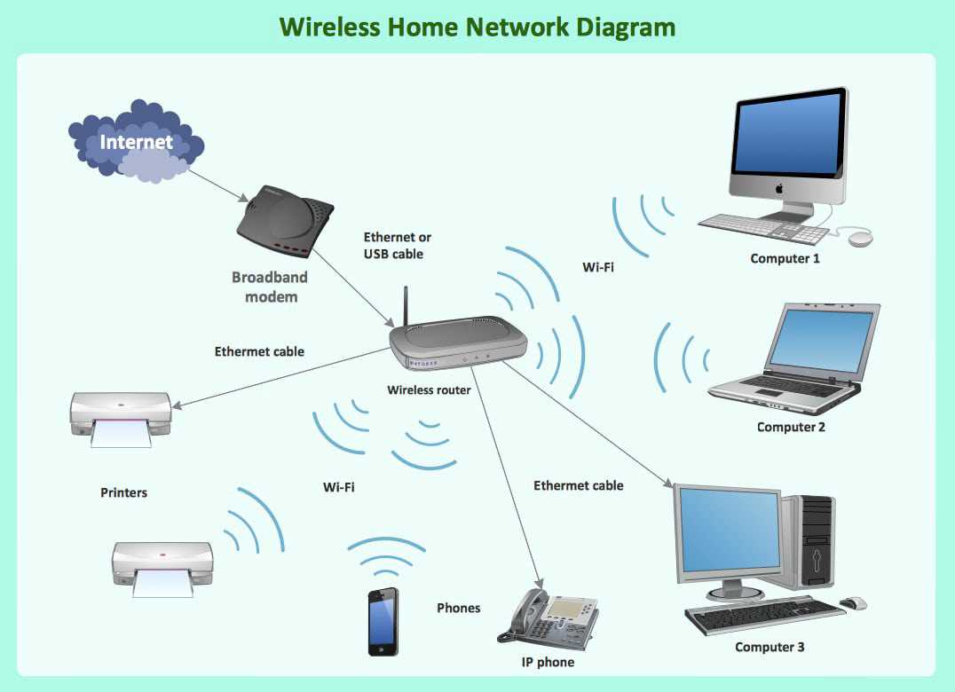 wireless router schematic diagram