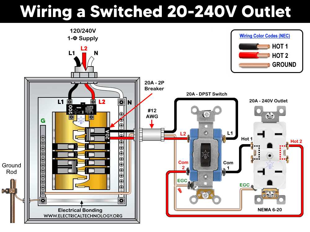 wiring 240v outlet diagram