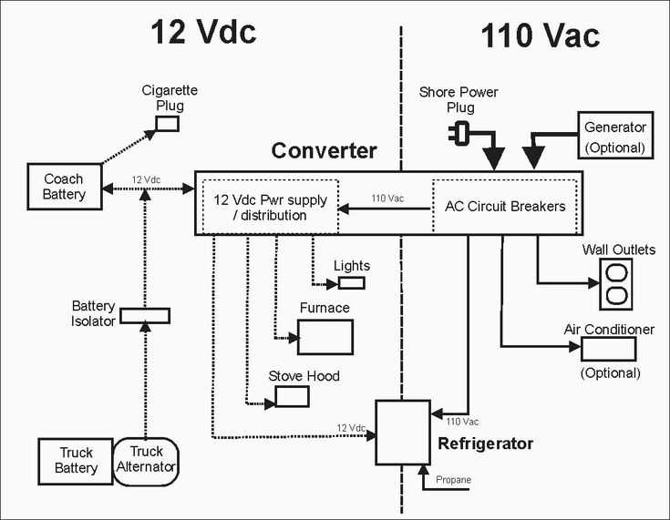 wiring a 30 amp rv plug diagram
