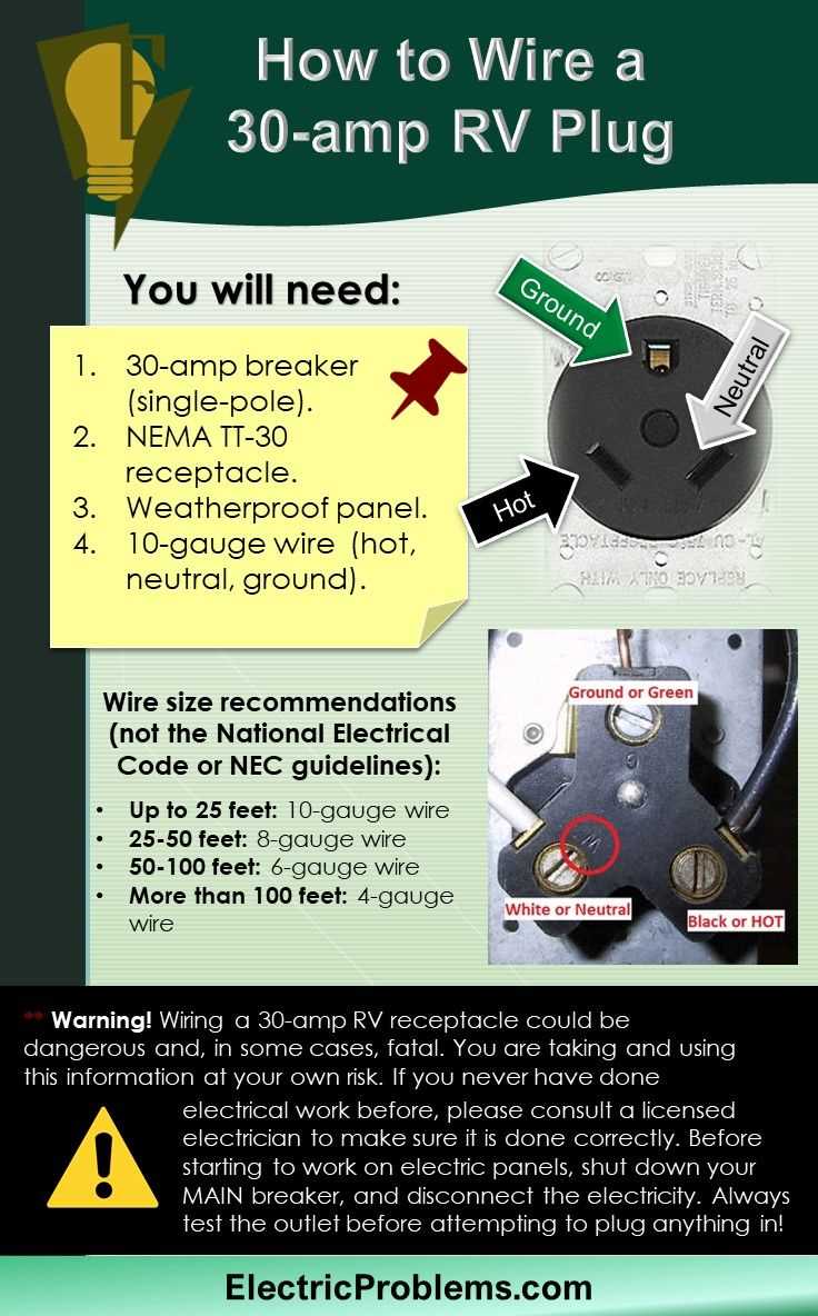 wiring a 30 amp rv plug diagram