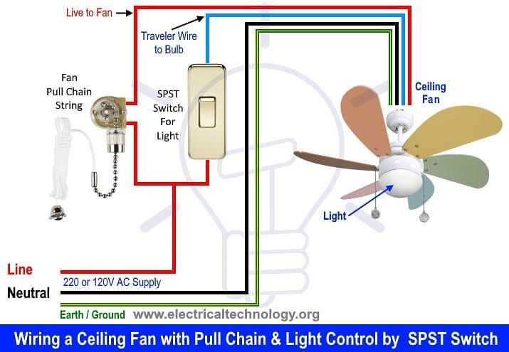wiring a ceiling fan diagram