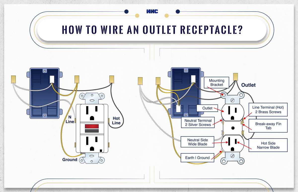 wiring a outlet diagram