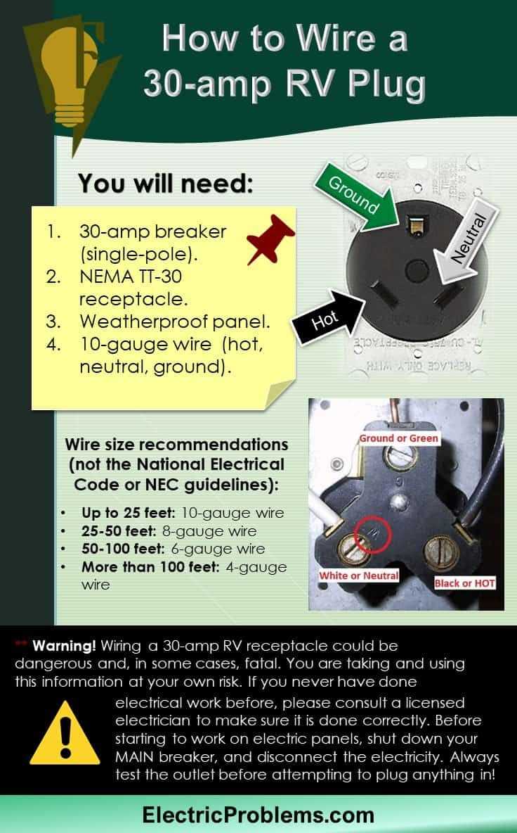 wiring diagram 30 amp rv outlet wiring diagram 30 amp rv outlet