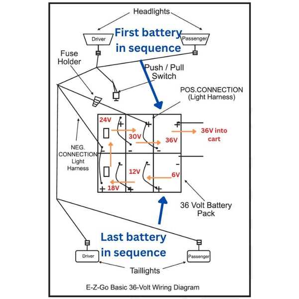 wiring diagram 36 volt golf cart wiring diagram 36 volt golf cart
