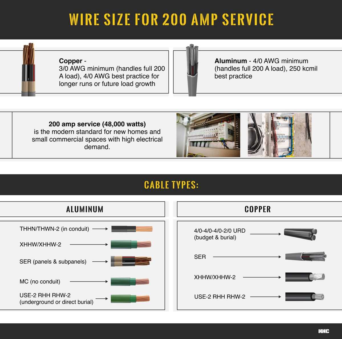 wiring diagram 400 amp service with 2 200 amp panels wiring diagram 400 amp service with 2 200 amp panels