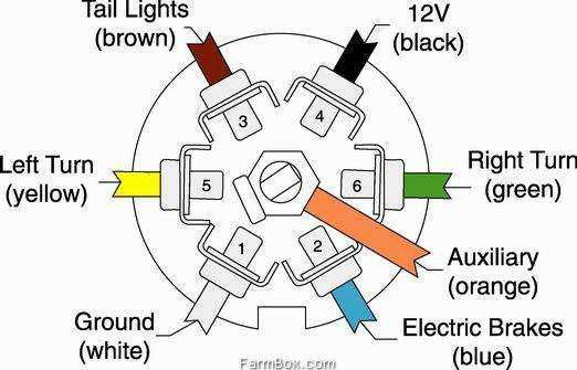 wiring diagram 7 pin connector