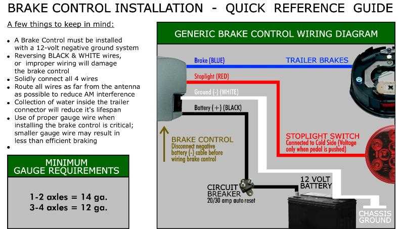 wiring diagram brake controller