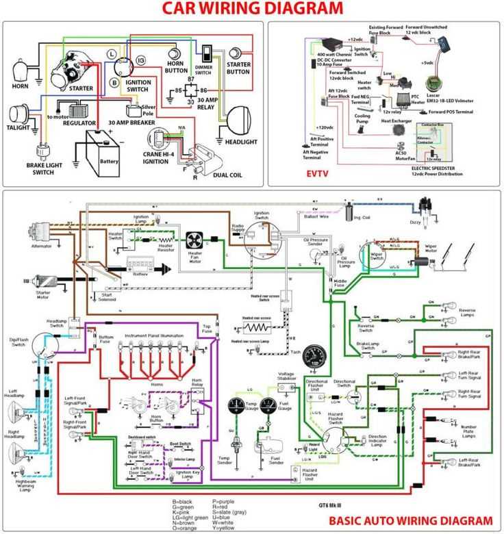 wiring diagram car