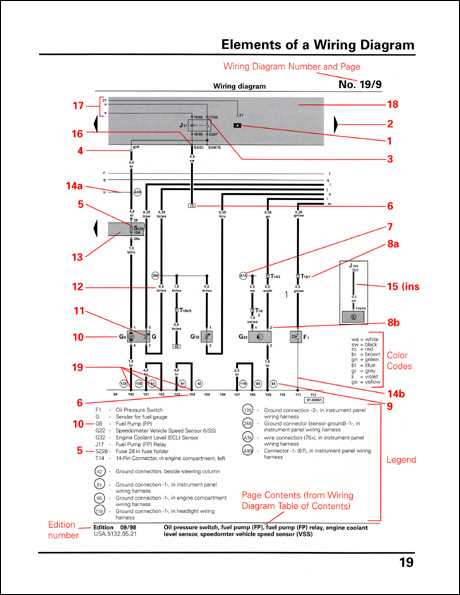 wiring diagram car
