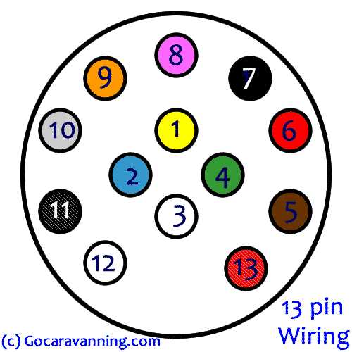 wiring diagram caravan 12 pin trailer plug