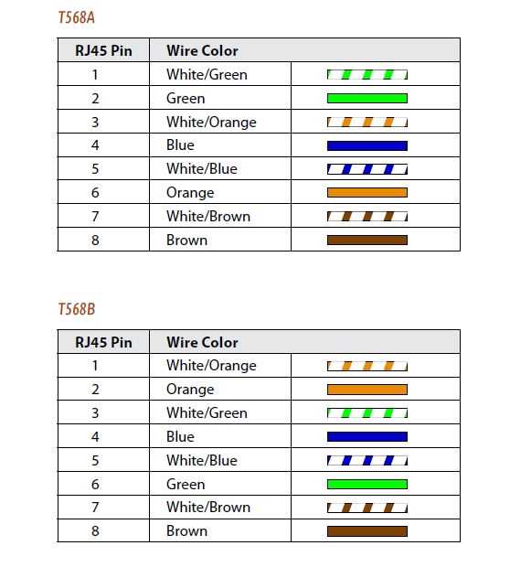 wiring diagram cat 5