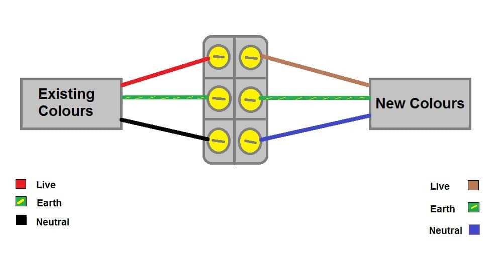 wiring diagram colours