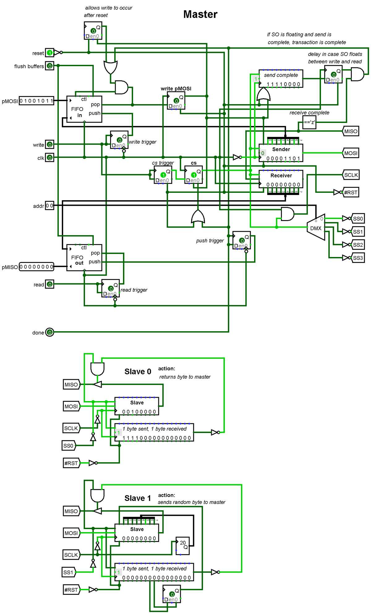 wiring diagram cub cadet rzt 50
