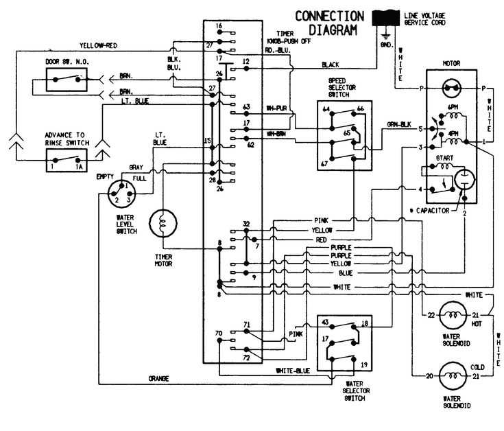 wiring diagram dishwasher wiring diagram dishwasher