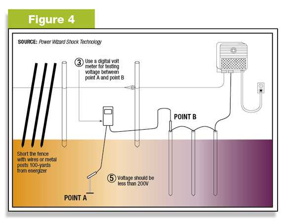 wiring diagram electric fence