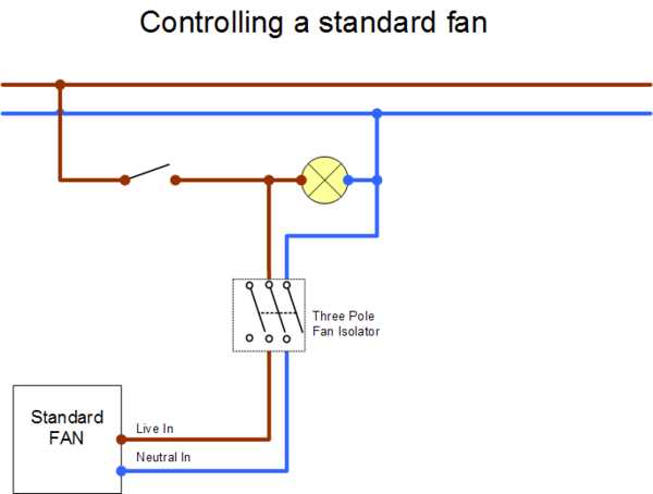 wiring diagram fan