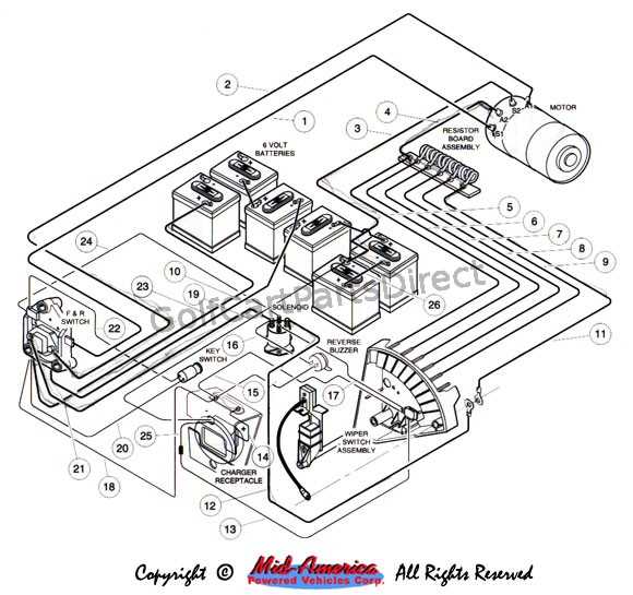 wiring diagram for 36 volt club car