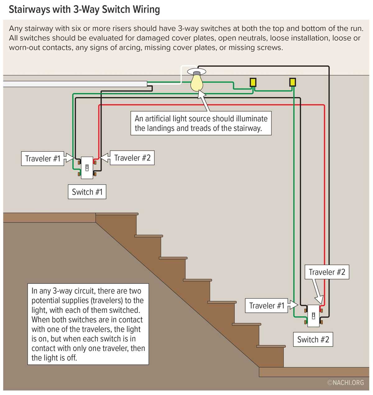 wiring diagram for 3way switch wiring diagram for 3way switch