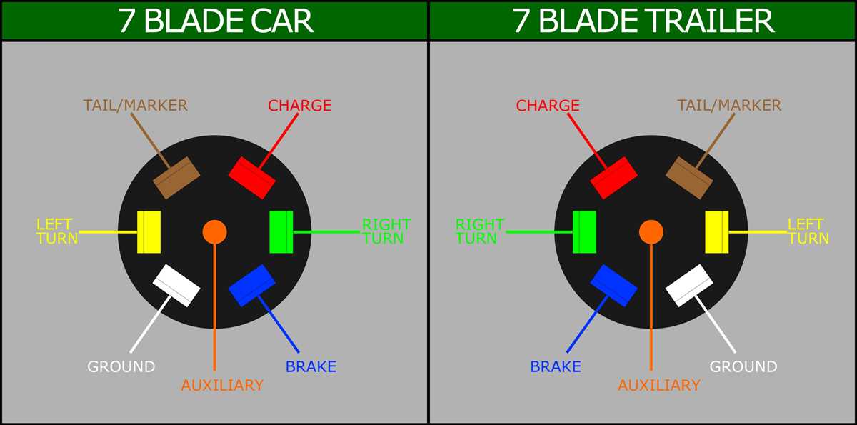 wiring diagram for 7 pin trailer harness wiring diagram for 7 pin trailer harness