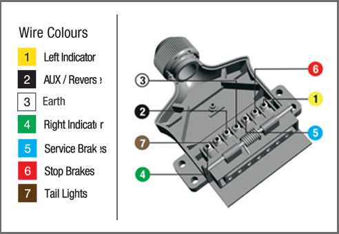 wiring diagram for 7 wire trailer plug