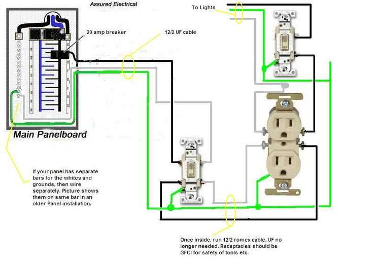 wiring diagram for a shed wiring diagram for a shed