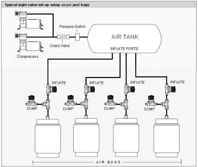 wiring diagram for air ride suspension wiring diagram for air ride suspension
