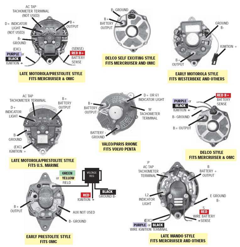 wiring diagram for alternator wiring diagram for alternator