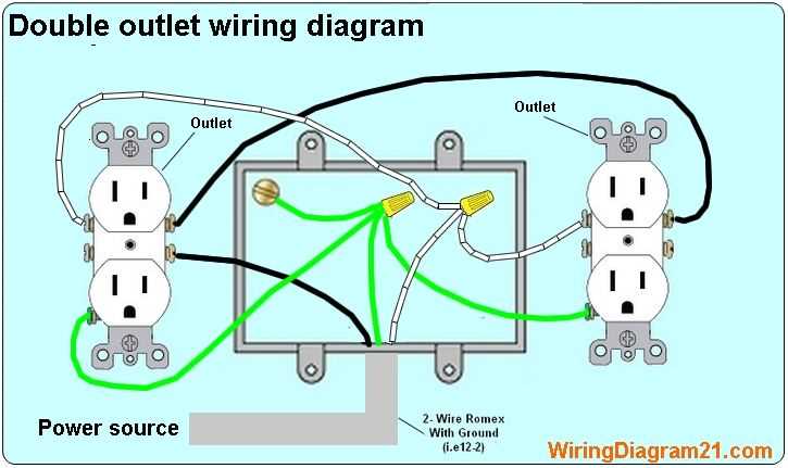 wiring diagram for double outlet
