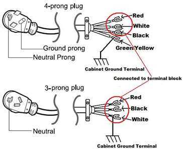 wiring diagram for dryer outlet 4 prong