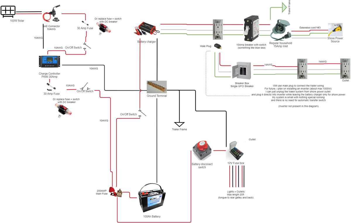 wiring diagram for fifth wheel trailer