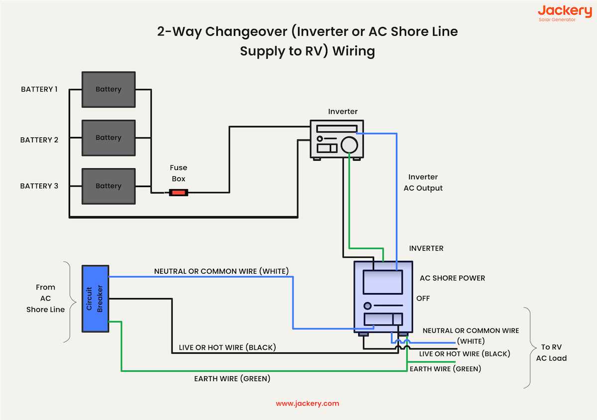 wiring diagram for fifth wheel trailer