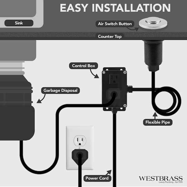wiring diagram for garbage disposal switch