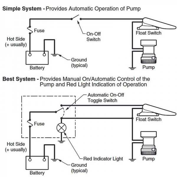 wiring diagram for rule automatic bilge pump wiring diagram for rule automatic bilge pump
