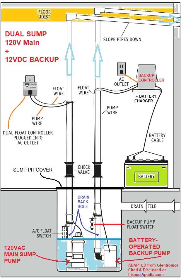 wiring diagram for septic system