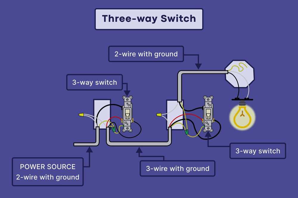 wiring diagram for switch