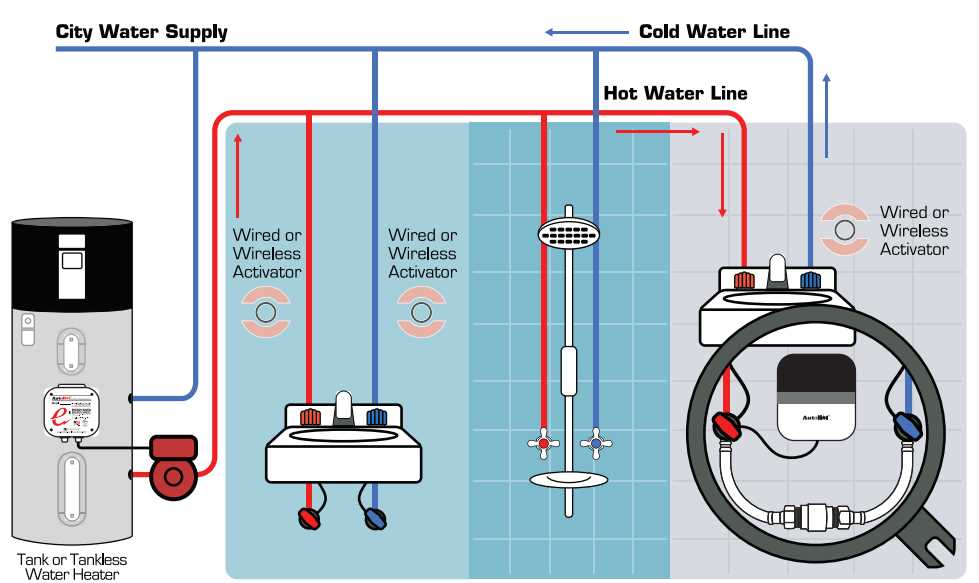 wiring diagram for tankless water heater wiring diagram for tankless water heater