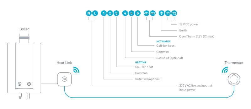 wiring diagram for the nest thermostat wiring diagram for the nest thermostat