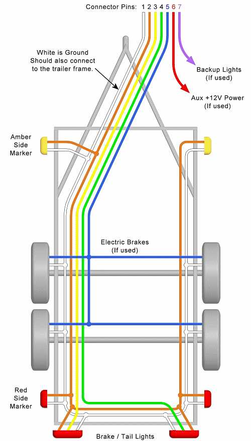 wiring diagram for trailer electric brakes