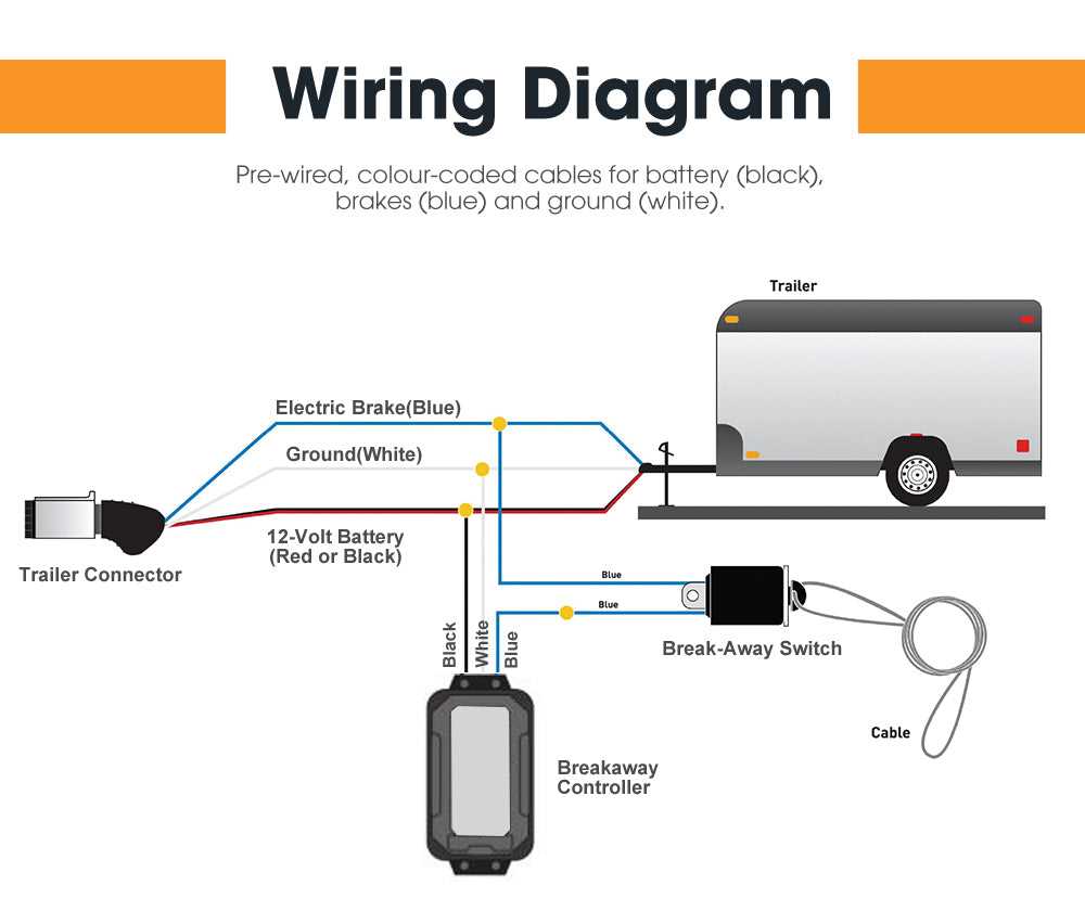 wiring diagram for trailer electric brakes