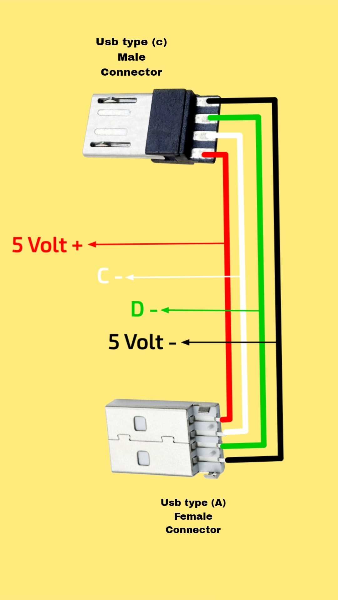wiring diagram for usb