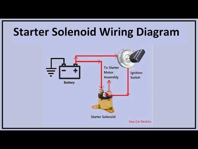 wiring diagram ford starter solenoid