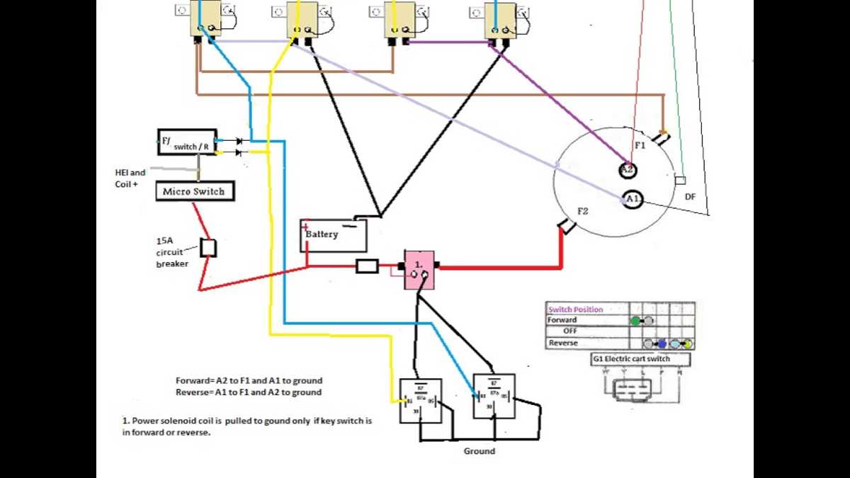 wiring diagram golf cart wiring diagram golf cart