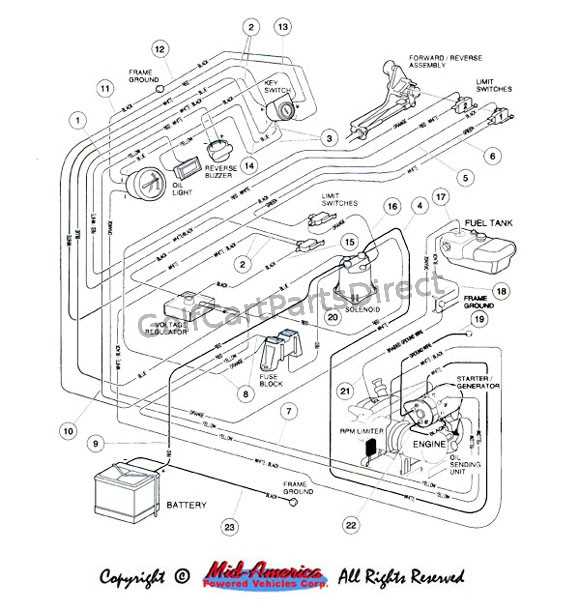wiring diagram golf cart wiring diagram golf cart