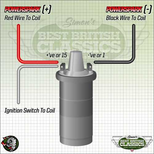wiring diagram ignition coil wiring diagram ignition coil
