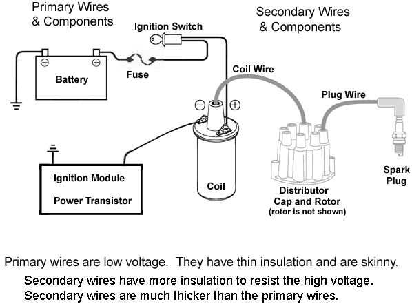 wiring diagram ignition coil wiring diagram ignition coil