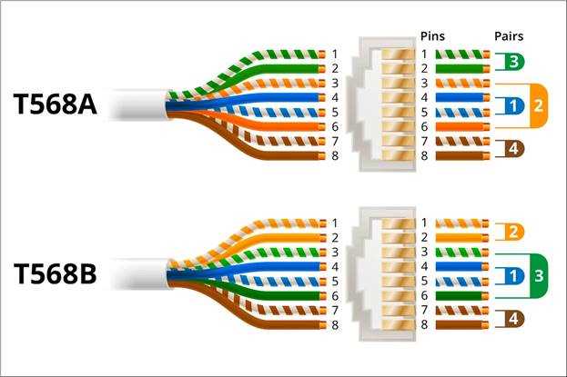 wiring diagram network cable wiring diagram network cable