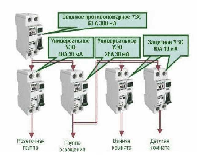 wiring diagram rcd wiring diagram rcd